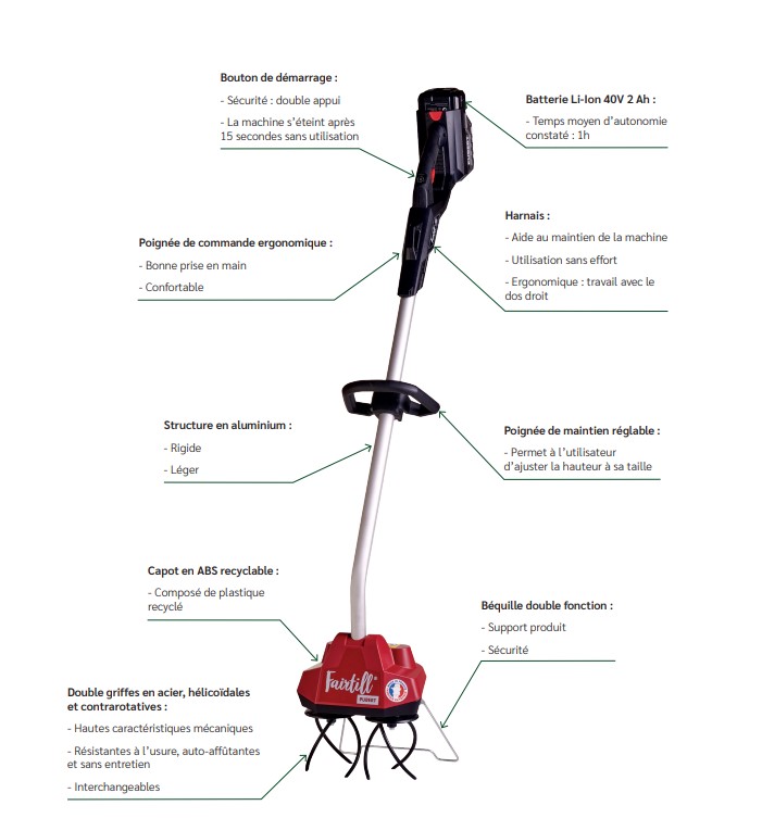 Les caratéristiques du bioculteur Fairtill sont un bouton de démarrage (sécurité : double appui), une batterie Li-Ion 40V 2Ah, une poignée de commande ergonomique, un harnais, une poignée de maintient réglable, une structure en aluminium, un capot en ABS recyclable, une béquille double fonction ainsi que des doubles griffes en acier, hélicaïdaleset contrarotatives.